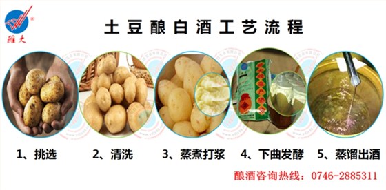 雅大土豆酿白酒工艺流程