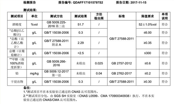 【烧酒设备】白酒送检时检测哪几项，送到哪个部门去检测？