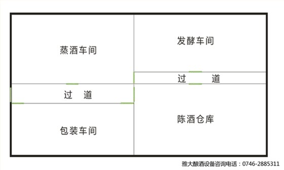 酒厂规划中白酒设备该如何布局？