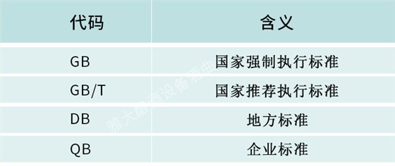 用雅大酿酒设备酿制的白酒应按什么执行标准送检，您清楚吗 6