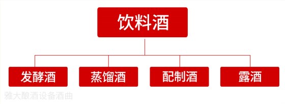 酒厂酿酒设备为您解读《饮料酒术语和分类》5