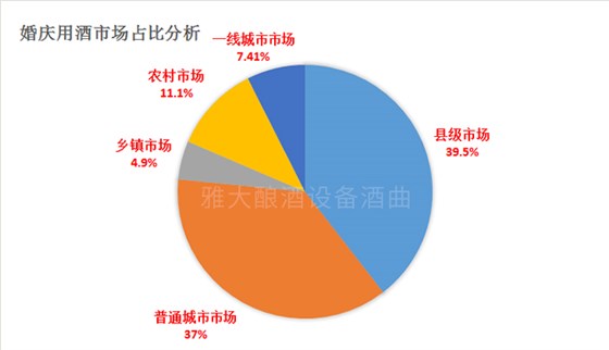 图 2 图 2