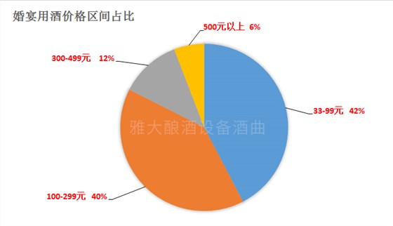 图 3 图 3