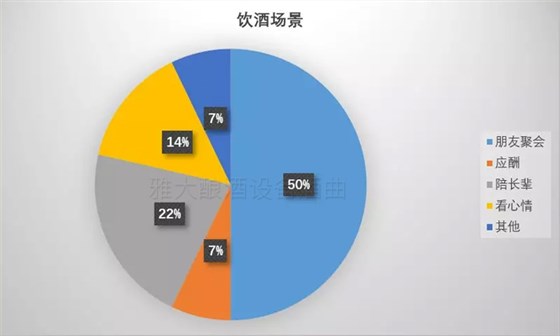 我用粮食酿酒设备做的酒适合90年后 可适合与被选择能划等号吗-06