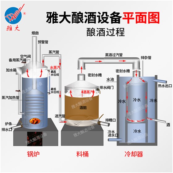 一般的粮食酿酒设备可以用来做红薯酒吗？-05