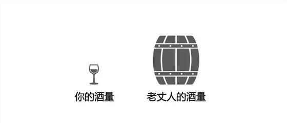 全套酿酒设备:2019春节跟老丈人喝酒的正确姿势,您学会了吗?-03 全套酿酒设备:2019春节跟老丈人喝酒的正确姿势,您学会了吗?-03