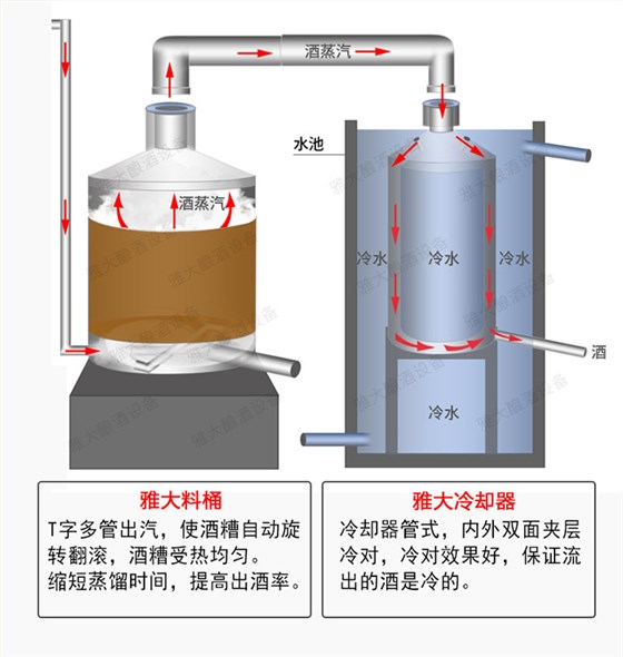 料桶冷却器