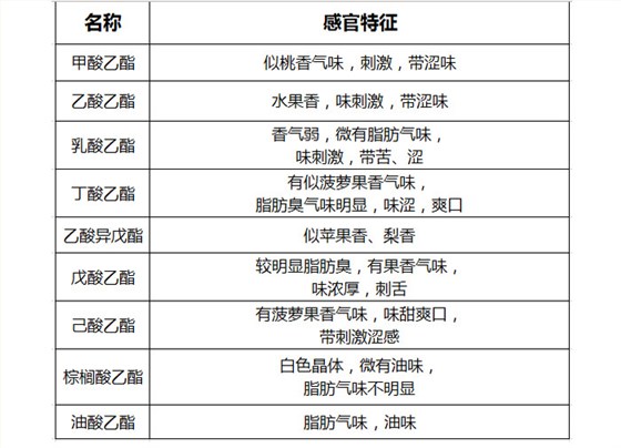 多功能酿酒设备厂专家论白酒中酯类对固态白酒酒质的影响-03 多功能酿酒设备厂专家论白酒中酯类对固态白酒酒质的影响-03