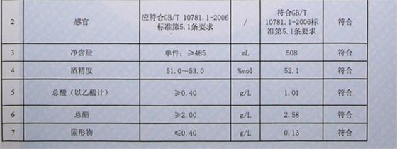 白酒酿酒设备：白酒送检检测哪些指标，有什么意义？-02