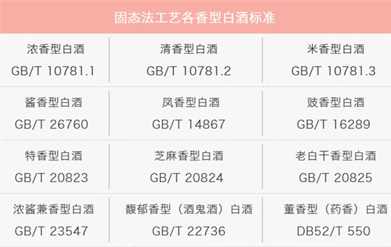 30-固态白酒工艺香型标准 30-固态白酒工艺香型标准
