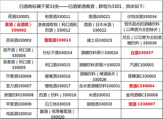 酒类商标