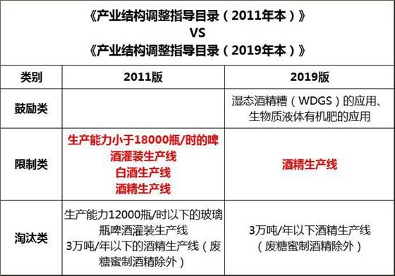 国家允许家庭式酒坊吗?小型酒厂需要办理什么手续? 2 国家允许家庭式酒坊吗?小型酒厂需要办理什么手续? 2