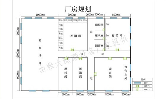 国家允许家庭式酒坊吗？小型酒厂需要办理什么手续？ 5