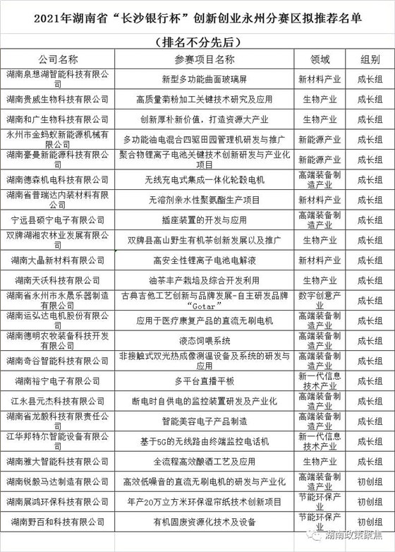 热烈庆祝雅大入围湖南省2021创业创新大赛省赛 10