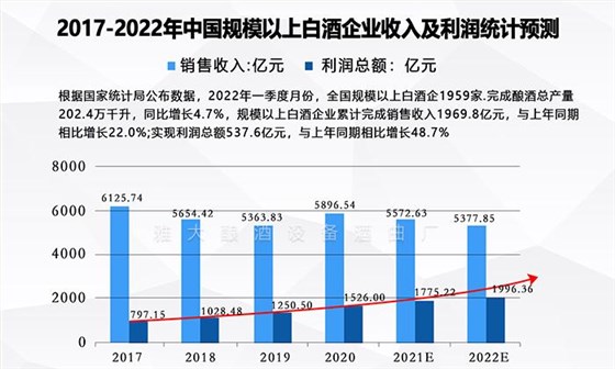 白酒市场分析