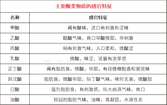 小曲清香型白酒检测全攻略：指标解析与送检要点 3