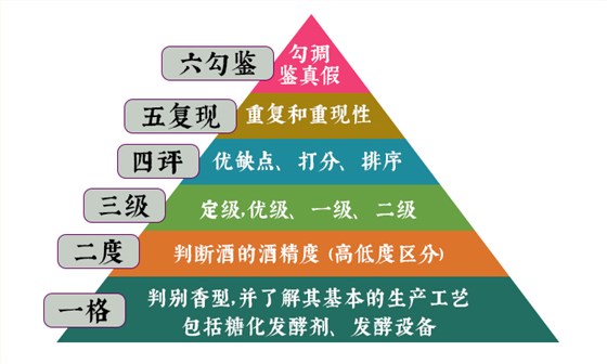 白酒勾调：化平凡为非凡的“酿酒魔法” 2