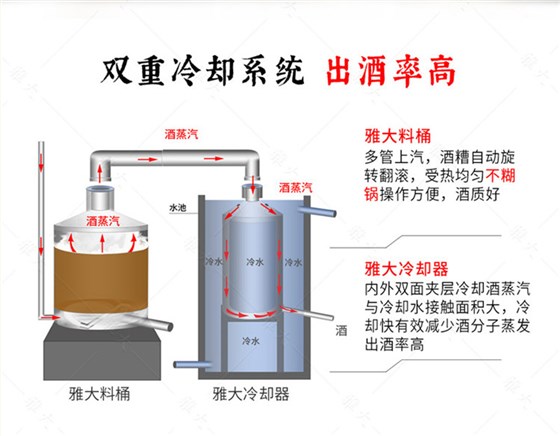 多功能新型酿酒设备_08