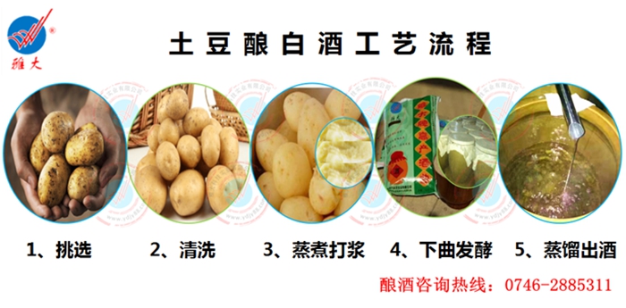 雅大土豆酿白酒工艺流程