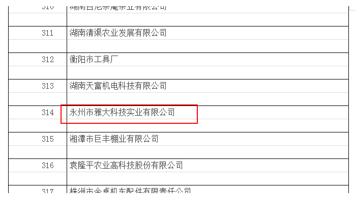 湖南省2017年第二批高新技术企业名单公布1