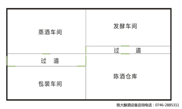 酒厂规划中白酒设备该如何布局？