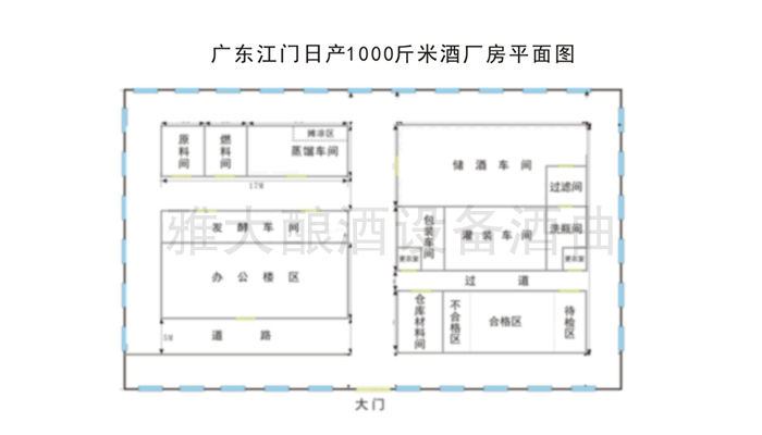 买烧酒设备后不知怎么建酒厂？3招帮你解决建厂难题！