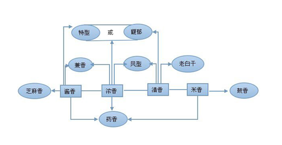 白酒也是土特，因地制宜选择发酵容器、白酒酿造设备很关键2