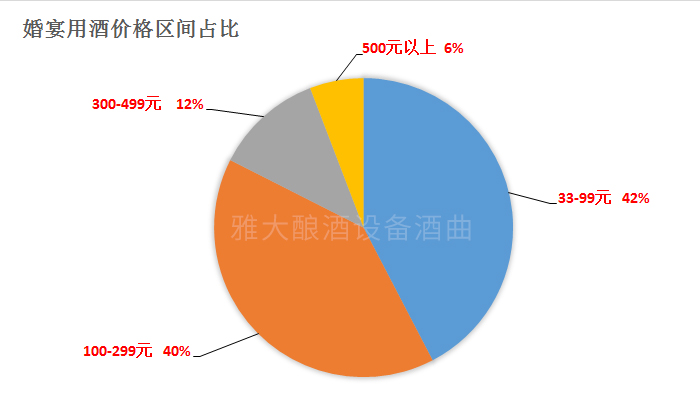 图 3 图 3