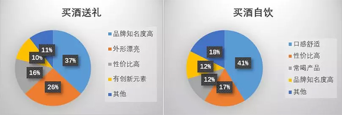 我用粮食酿酒设备做的酒适合90年后 可适合与被选择能划等号吗-08