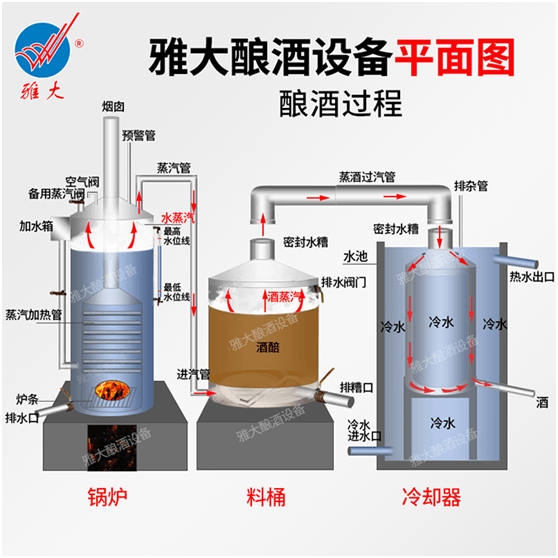 一般的粮食酿酒设备可以用来做红薯酒吗?-05 一般的粮食酿酒设备可以用来做红薯酒吗?-05