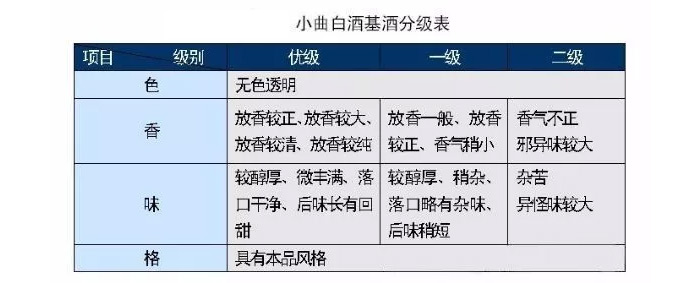 谈谈酸酯醇醛对蒸汽酿酒设备酿的小曲固态白酒口感的影响-02-小曲清香型白酒