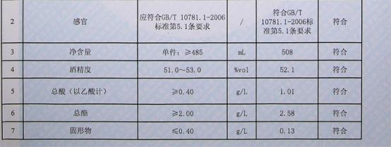 白酒酿酒设备:白酒送检检测哪些指标,有什么意义?-02 白酒酿酒设备:白酒送检检测哪些指标,有什么意义?-02