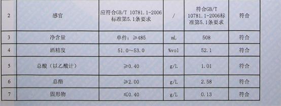 白酒酿酒设备：白酒送检检测哪些指标，有什么意义？-02