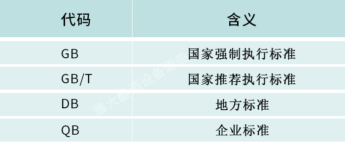 22-用雅大酿酒设备酿制的白酒应按什么执行标准送检，您清楚吗？3