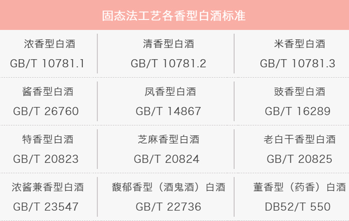 30-固态白酒工艺香型标准 30-固态白酒工艺香型标准