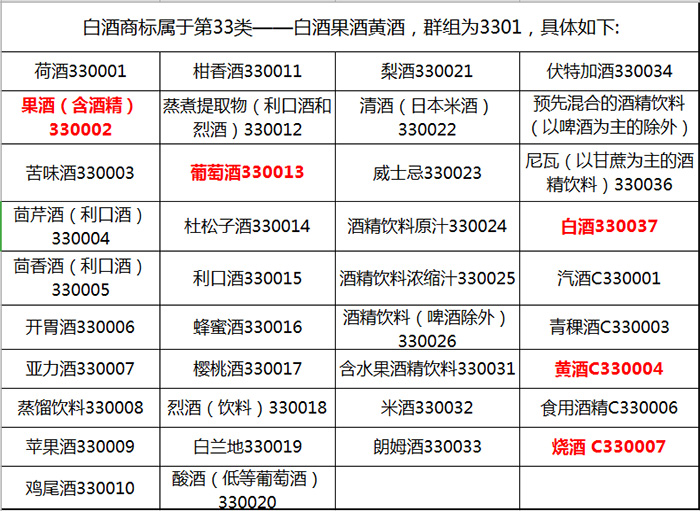 酒类商标