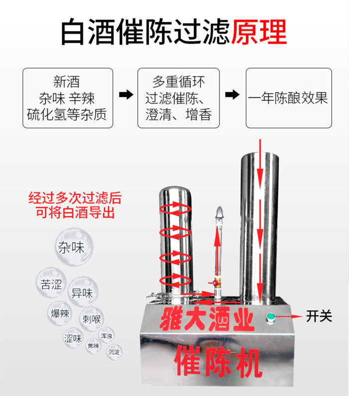 雅大白酒过滤催陈机工作原理 雅大白酒过滤催陈机工作原理