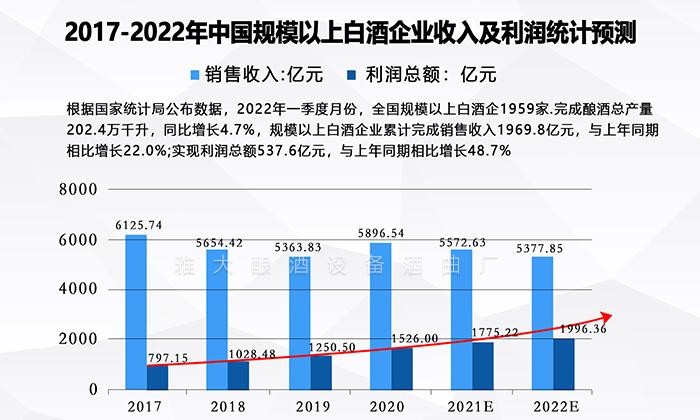 白酒市场分析