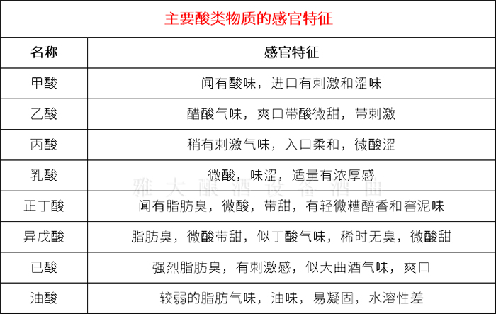 小曲清香型白酒检测全攻略：指标解析与送检要点 3