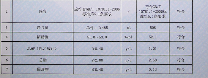 小曲清香型白酒检测全攻略：指标解析与送检要点 8