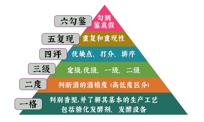 白酒勾调：化平凡为非凡的“酿酒魔法” 2