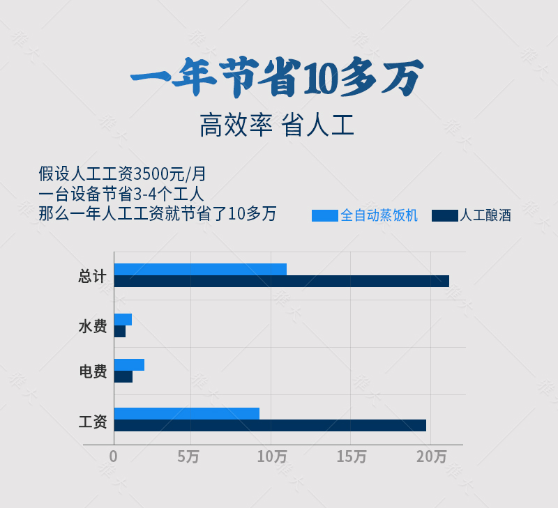 自动蒸饭机2_08